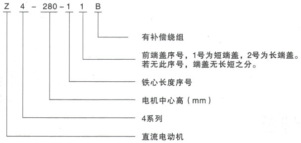 泰富西瑪Z4系列直流電機型號說明 泰富西瑪Z4系列直流電機型號說明